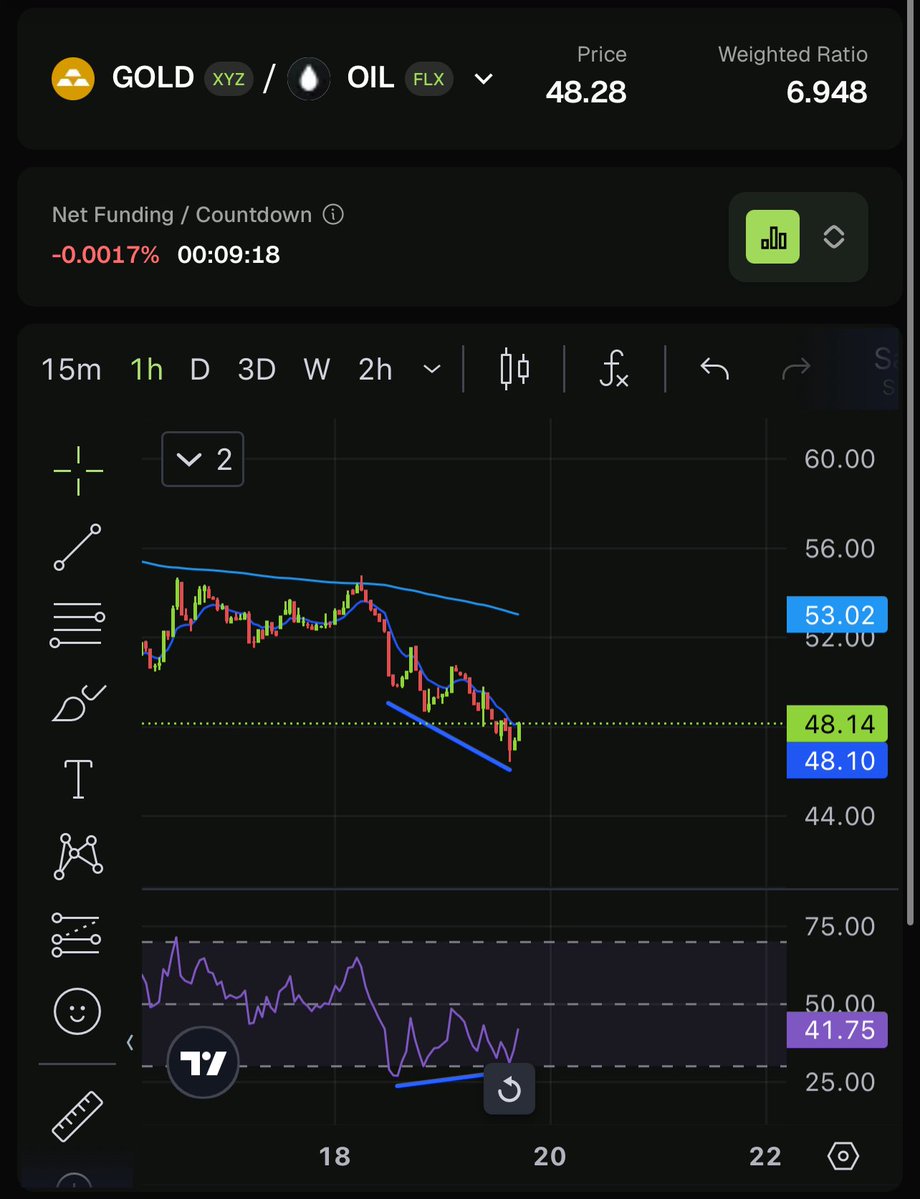 Derivatives Monkey 衍生品猴子 ( locked-in era ) tweet media