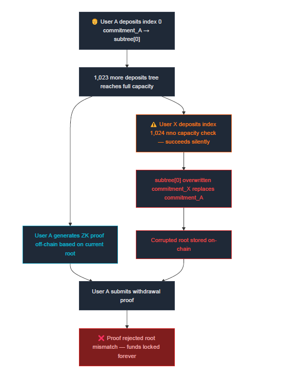 CODESPECT tweet media