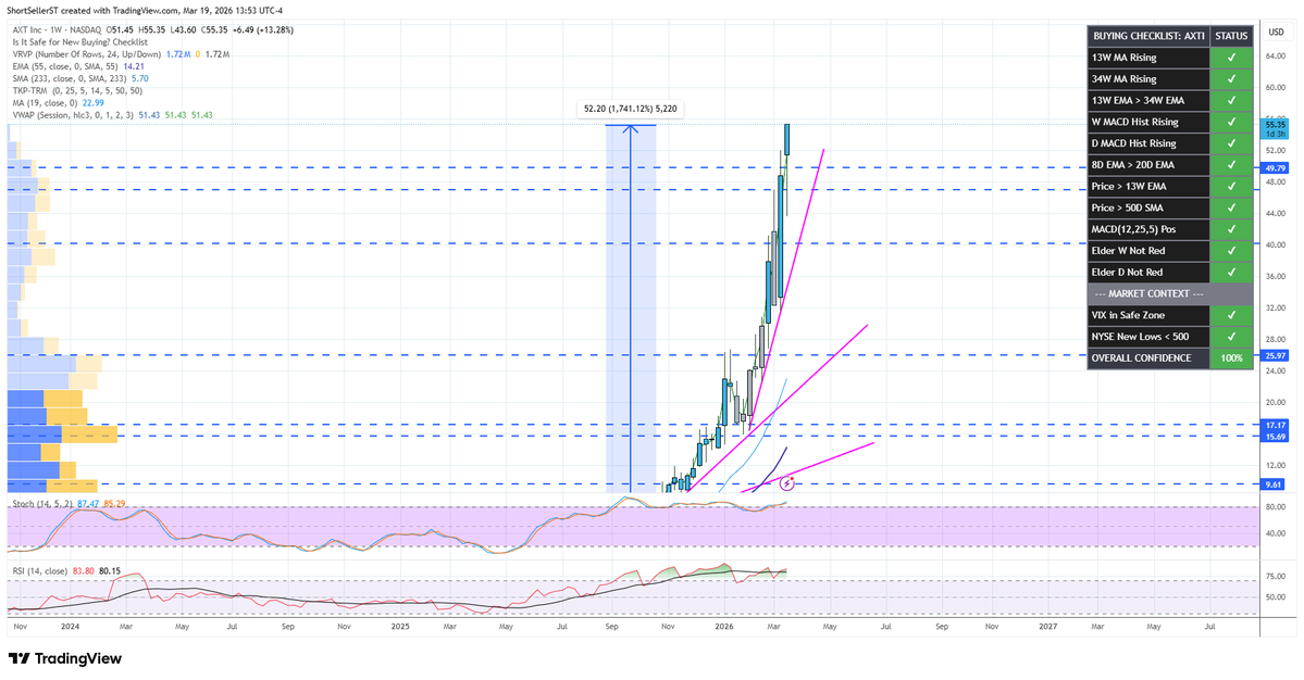ShortSeller tweet media
