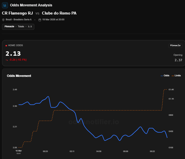 OddsNotifier 🇧🇷 tweet media