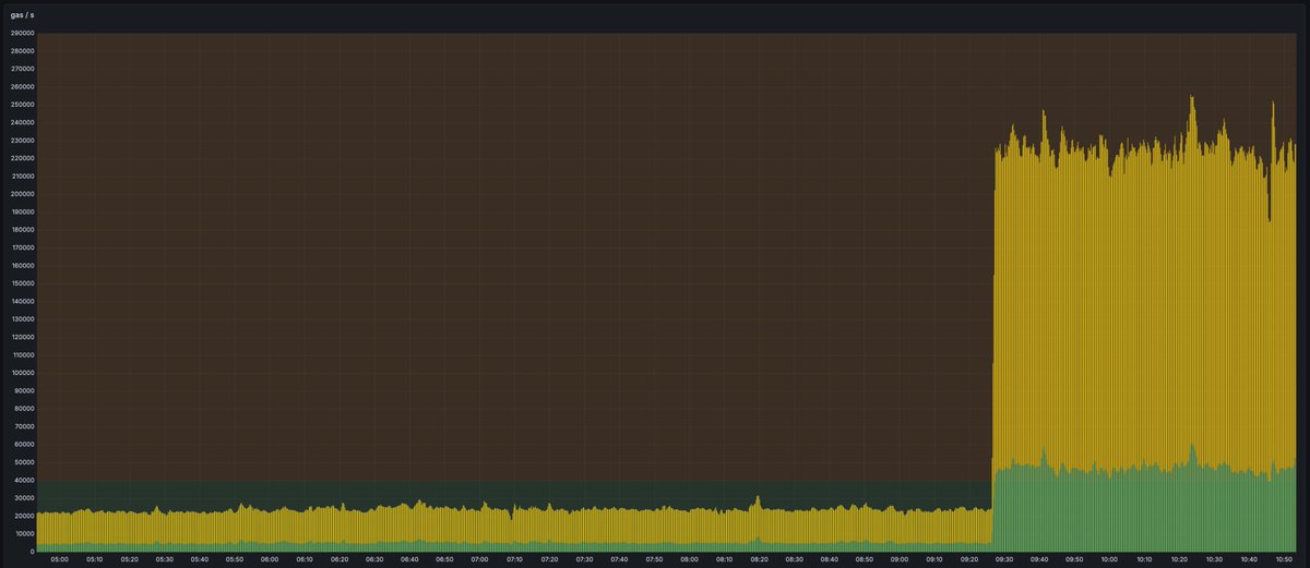 Josh | Aptos Ape 🌐 tweet media