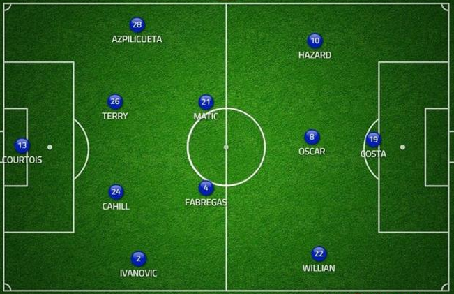 Nação Blue 🦁💙 tweet media