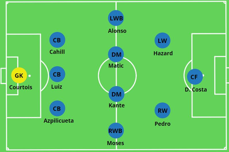 Nação Blue 🦁💙 tweet media