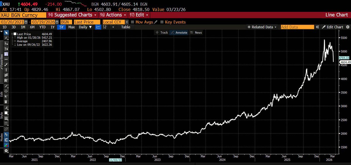 数字商业 iBusiness tweet media