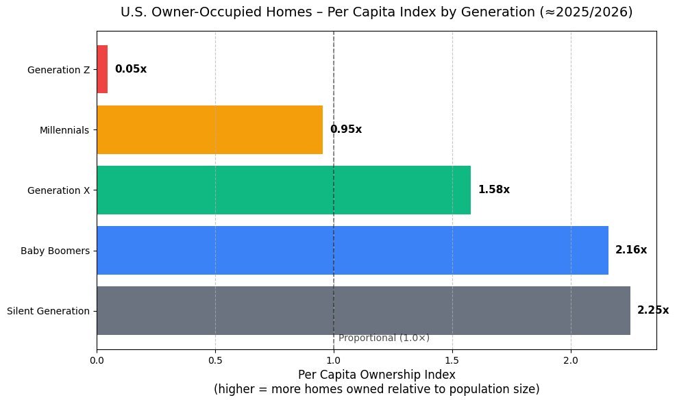 Justin Lurking tweet media