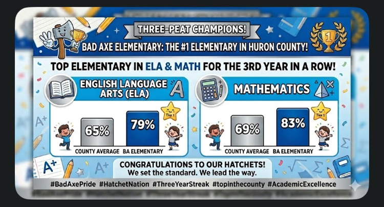 Bad Axe Hatchets tweet media
