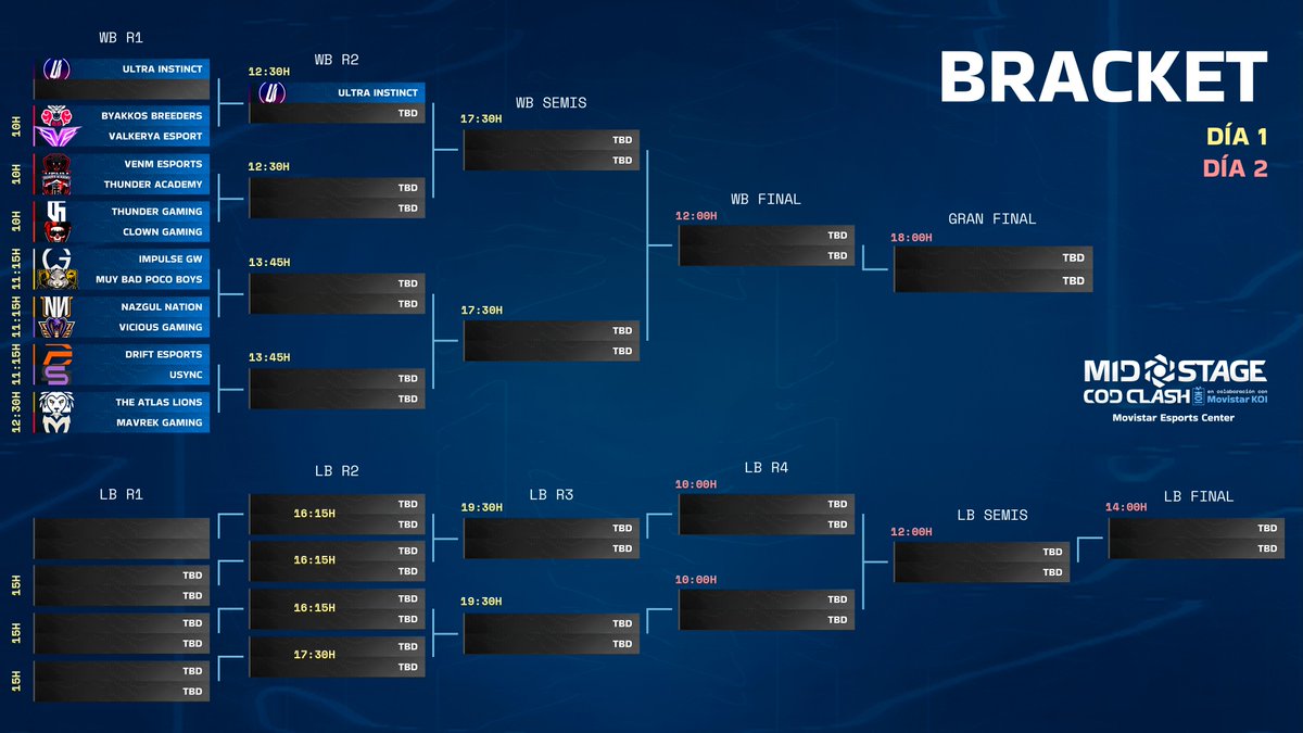 FECOD - Federación Española de Call of Duty tweet media