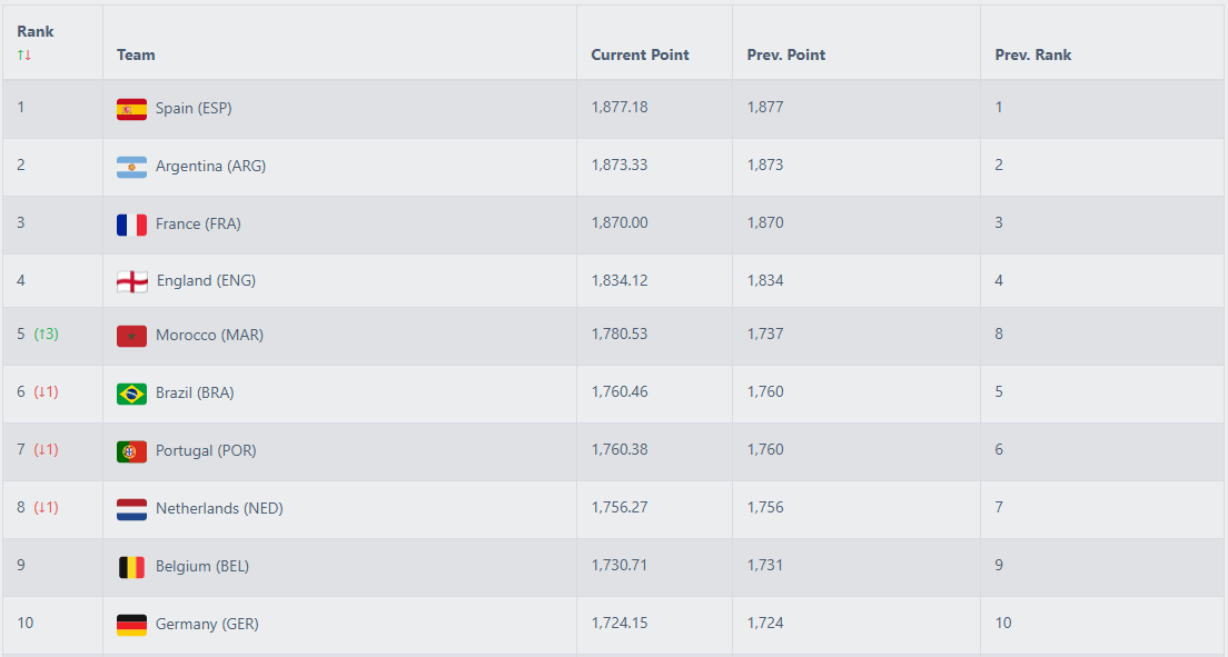 Soufiane. L👑 🦁 tweet media