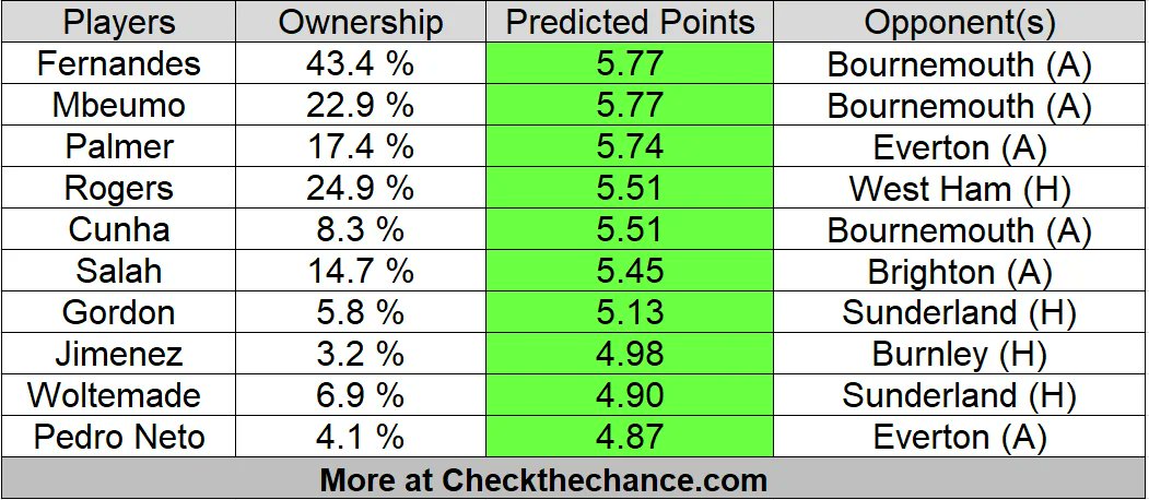 FPL Chance tweet media