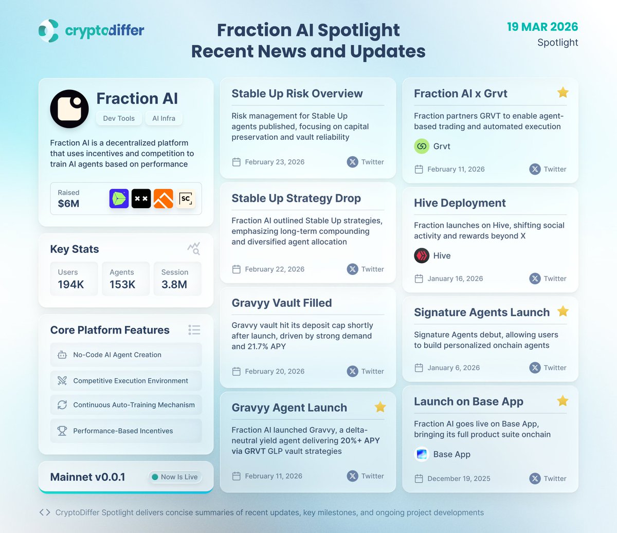 CryptoDiffer Analytics tweet media