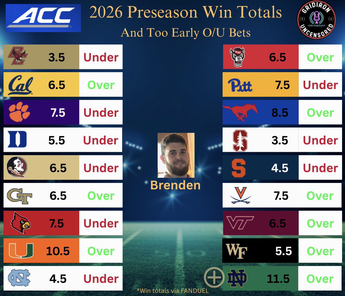 Gridiron Uncensored 🏈🎙️ tweet media