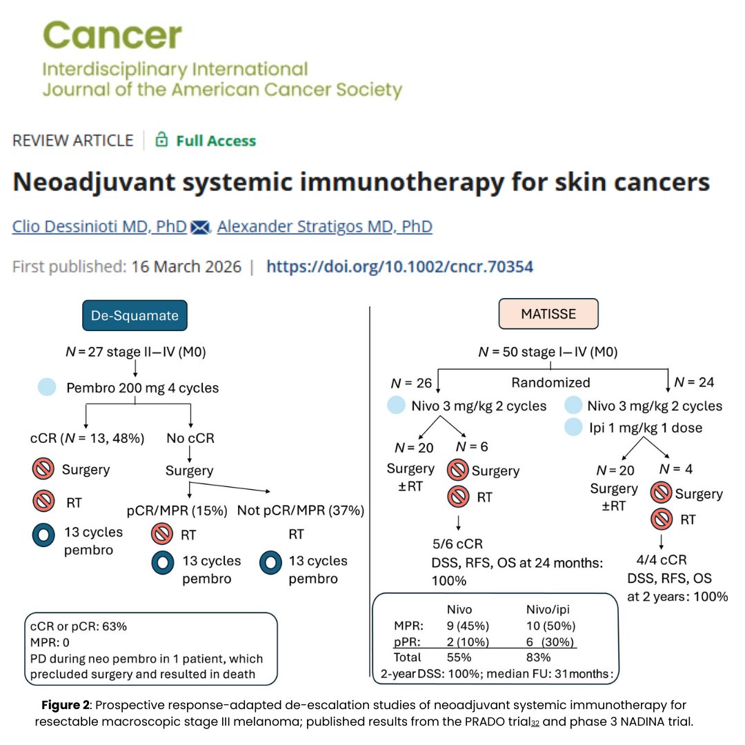 ACS Journal Cancer tweet media