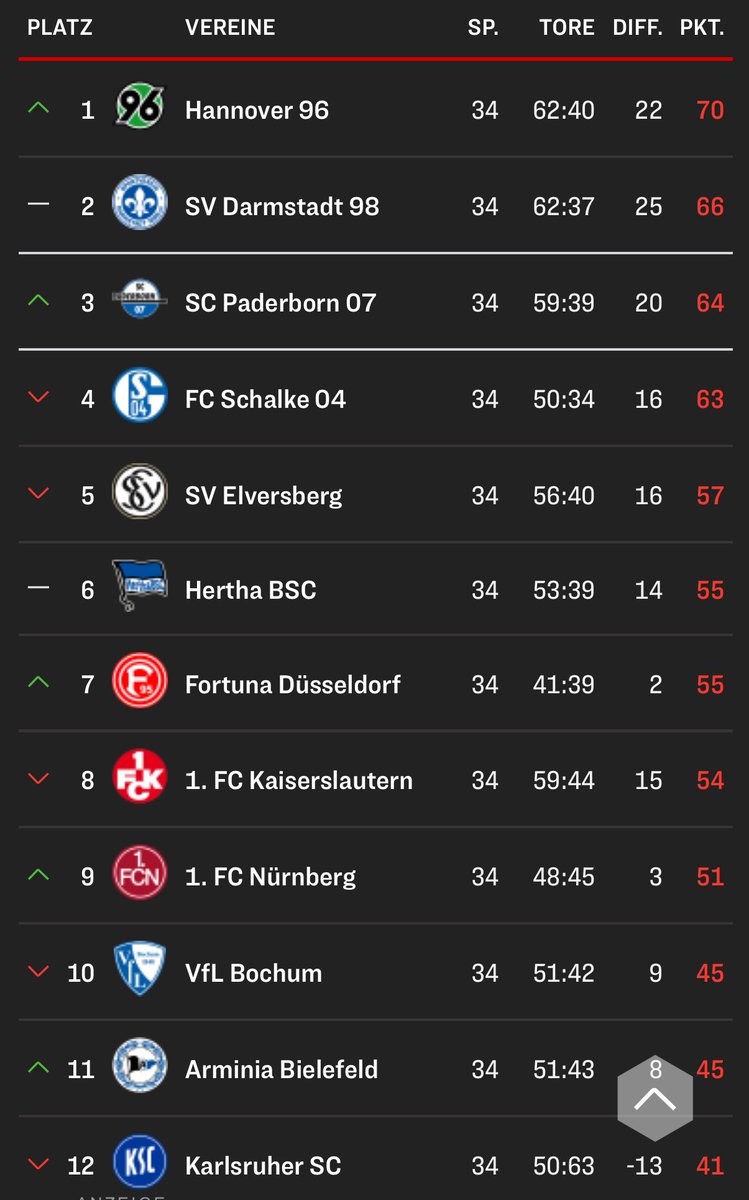 biermann tweet media