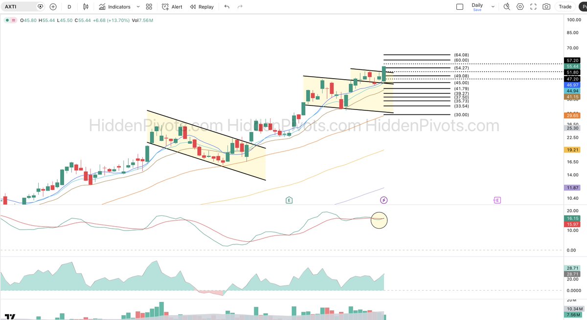 HiddenPivots tweet media