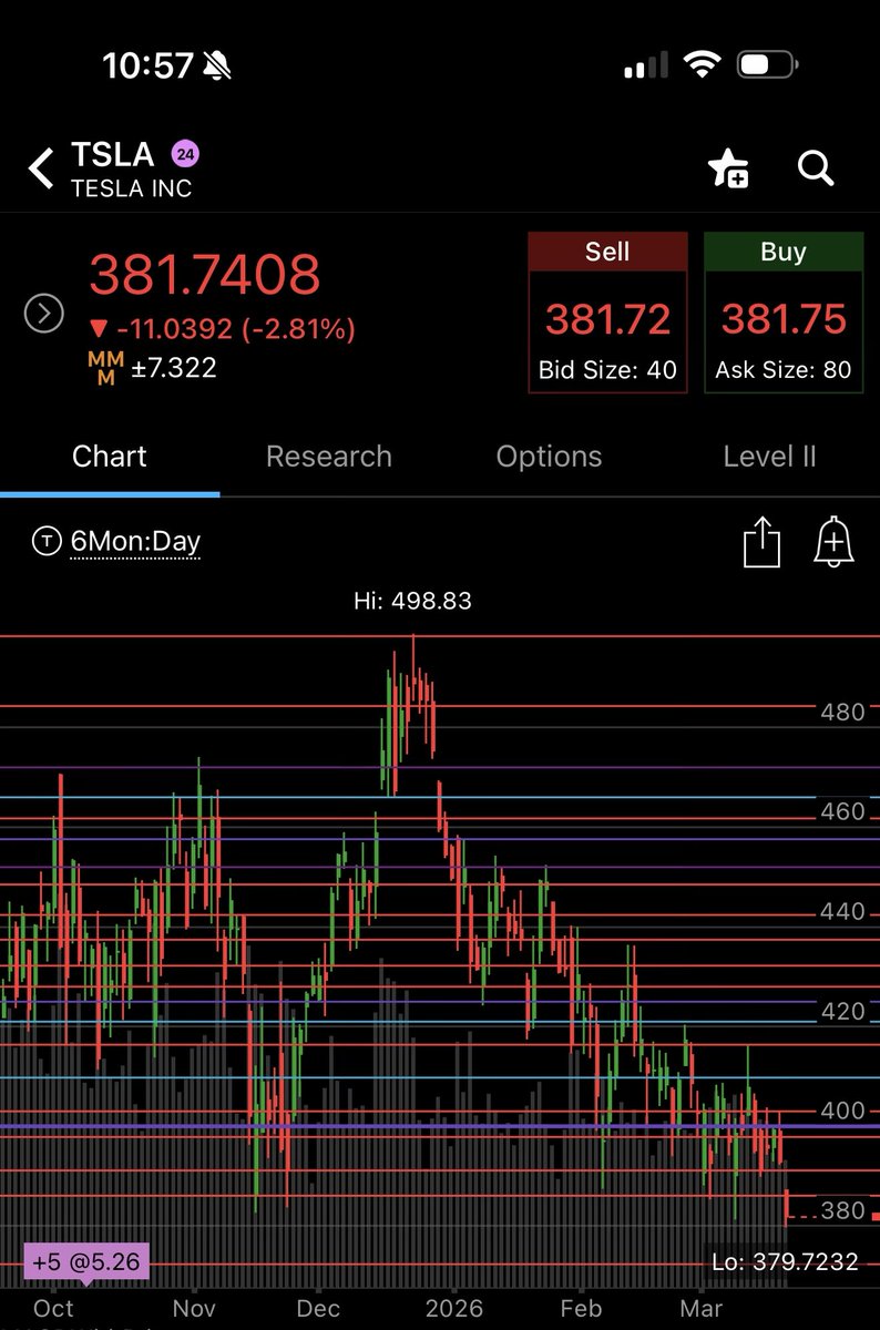 Labeltrader tweet media