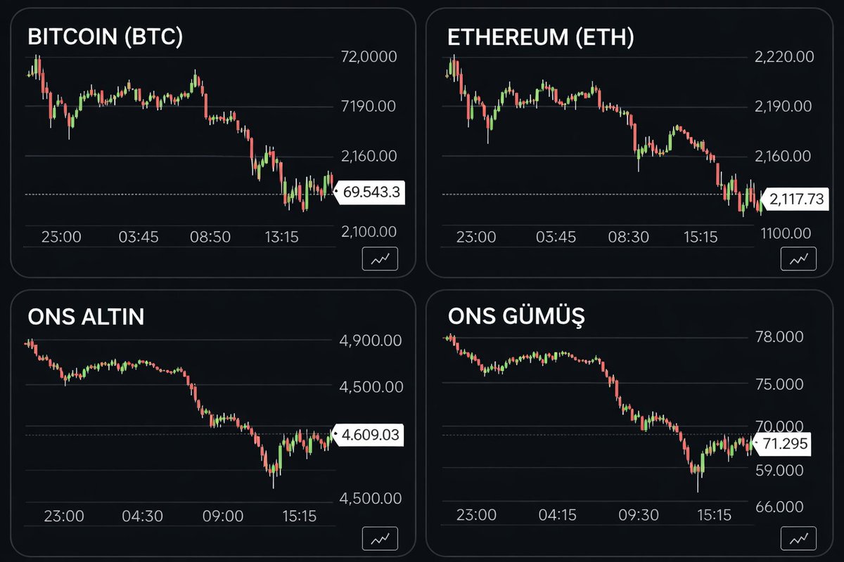 FİNANS ₿AKIŞ tweet media