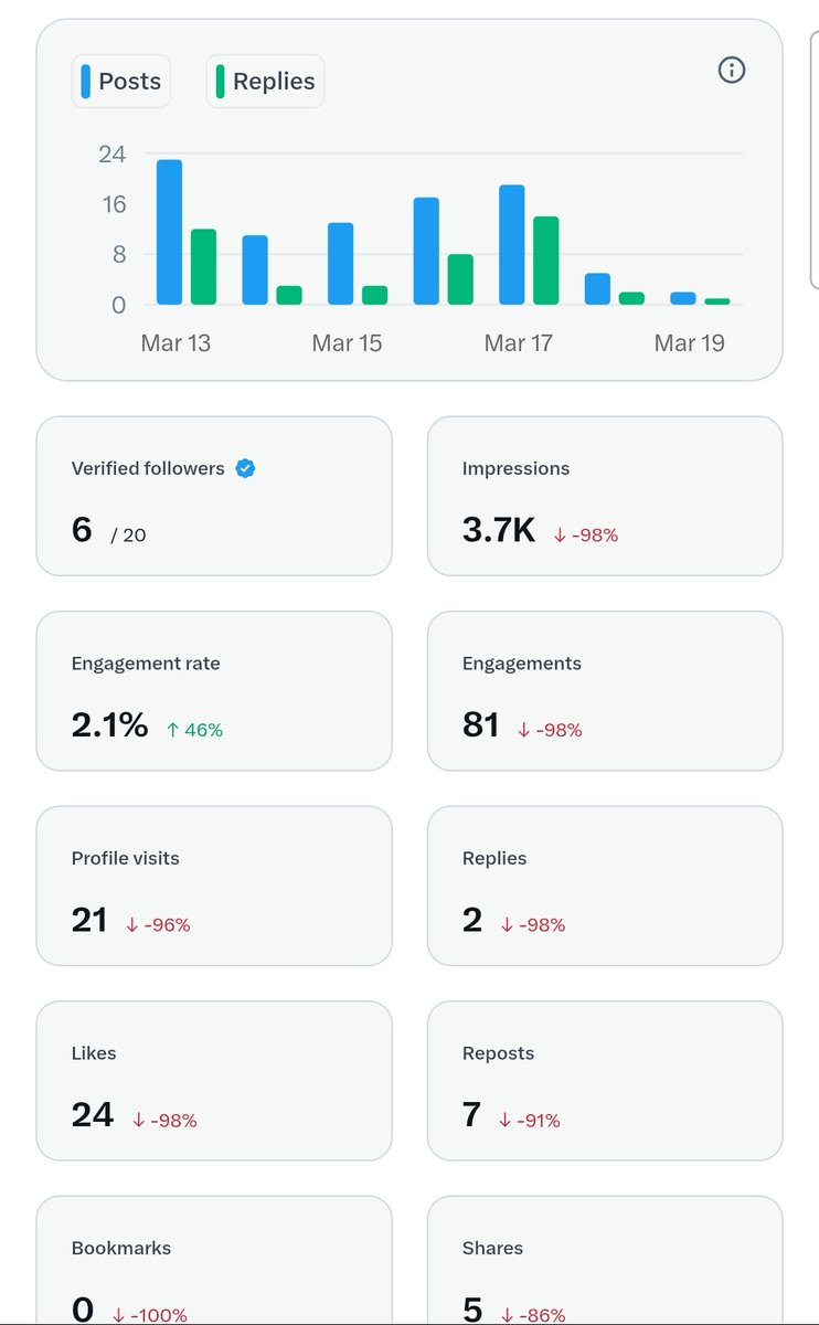 MyEverydayThoughts tweet media