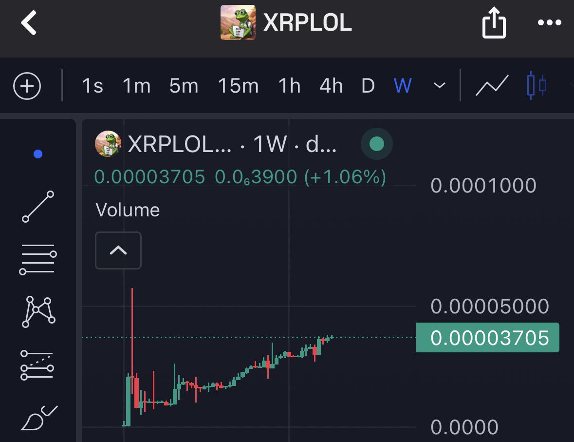 XRPLOL tweet media