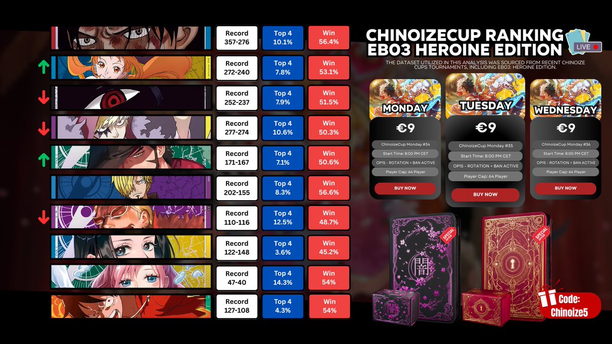 Chinoize - TCGLIVE tweet media