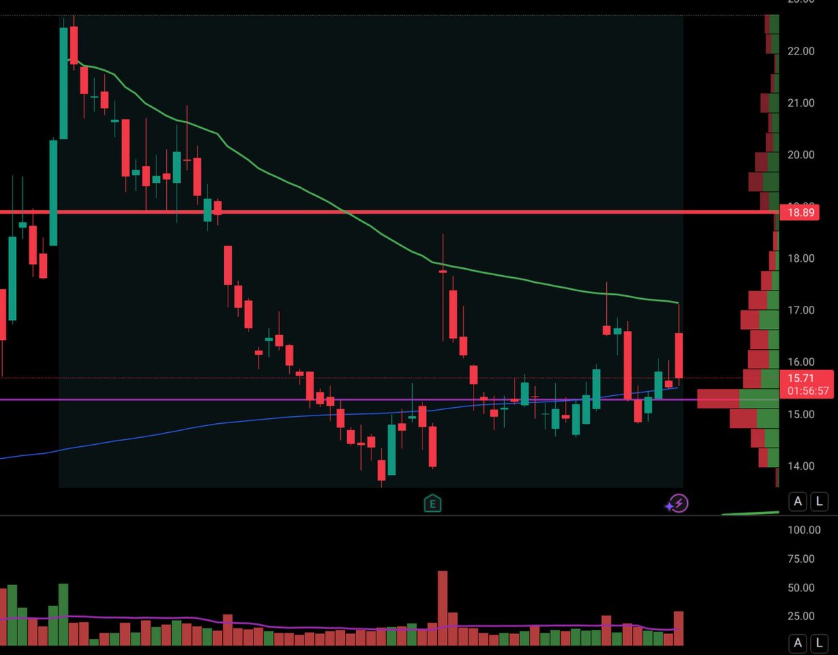 Number Go Up tweet media