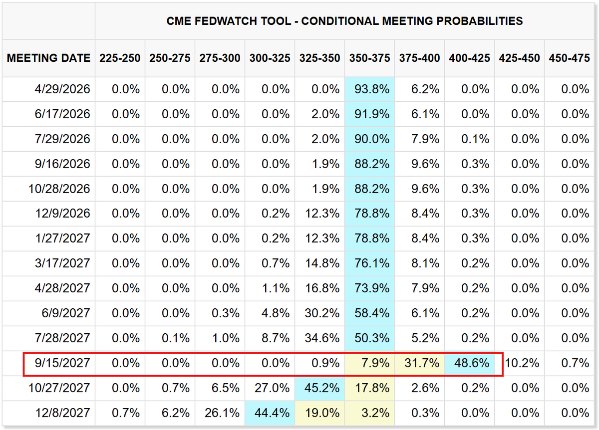 Paper Gains tweet media