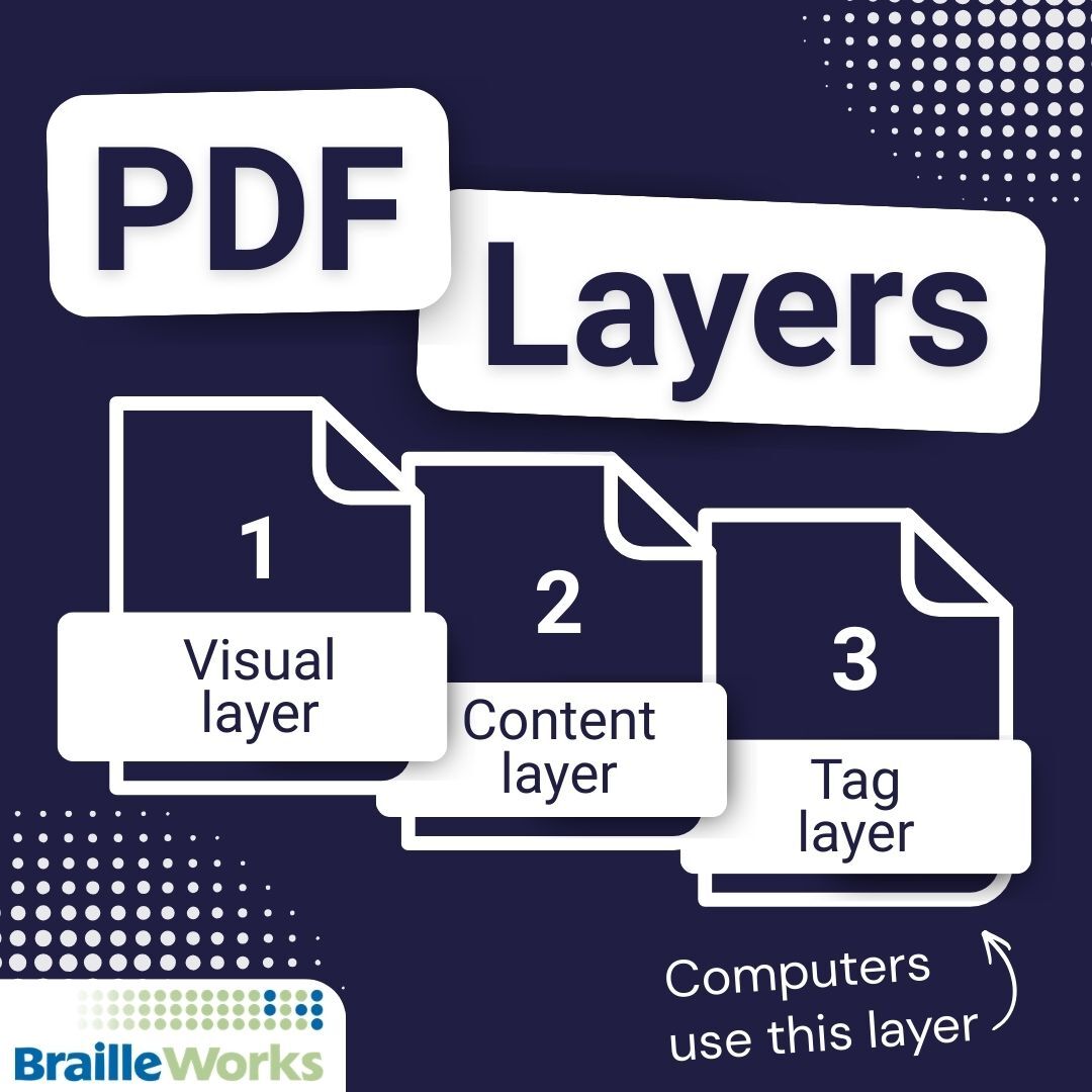 Braille Works tweet media