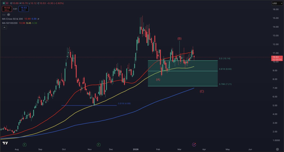 StockTrader_Max tweet media