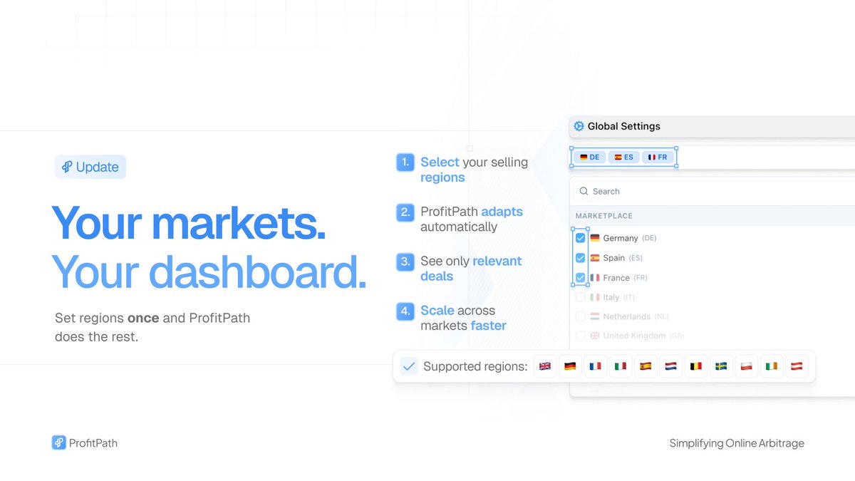 ProfitPath tweet media