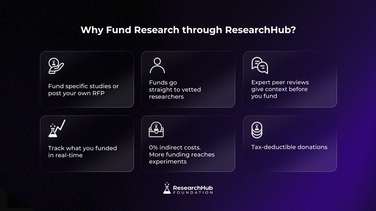 ResearchHub Foundation tweet media