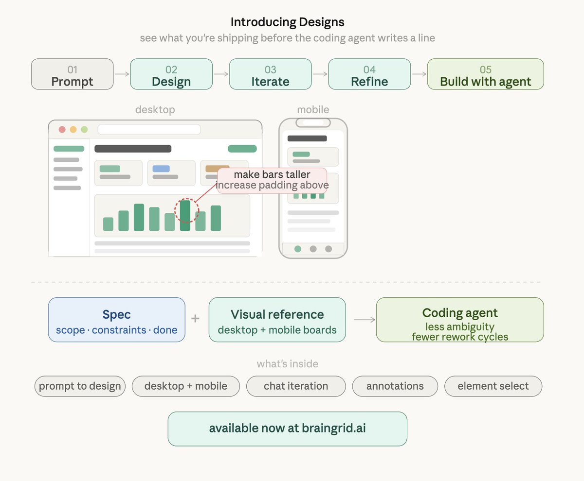 BrainGrid tweet media