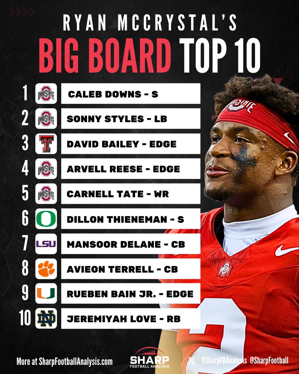 Sharp Football Analysis tweet media