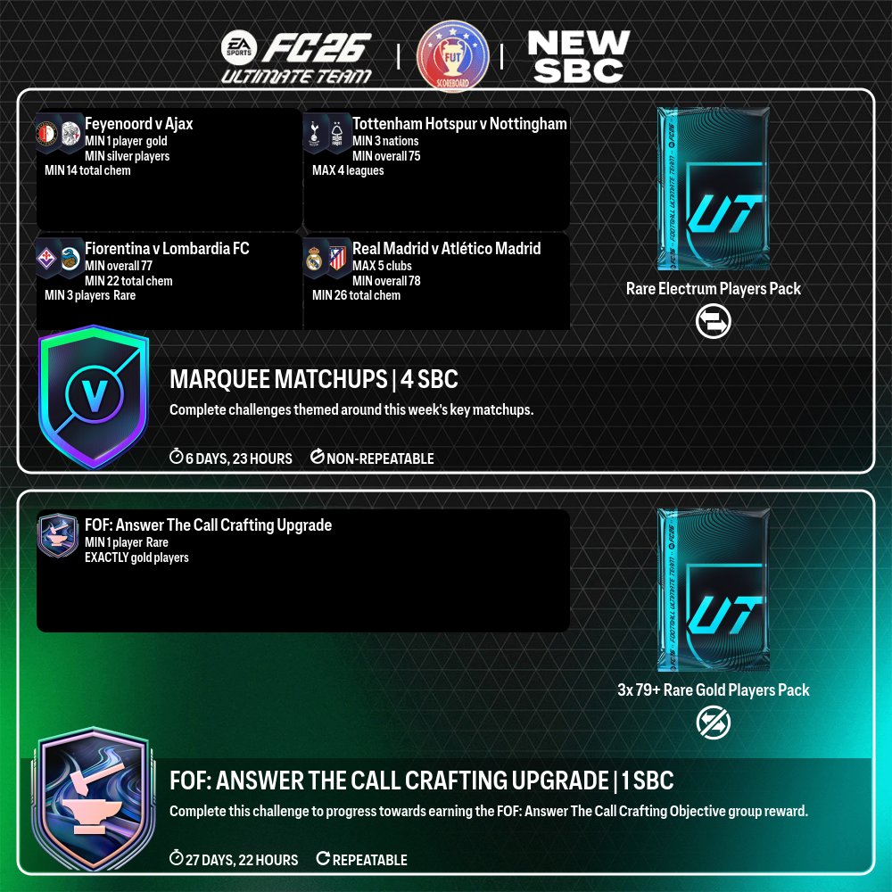 Fut Scoreboard tweet media