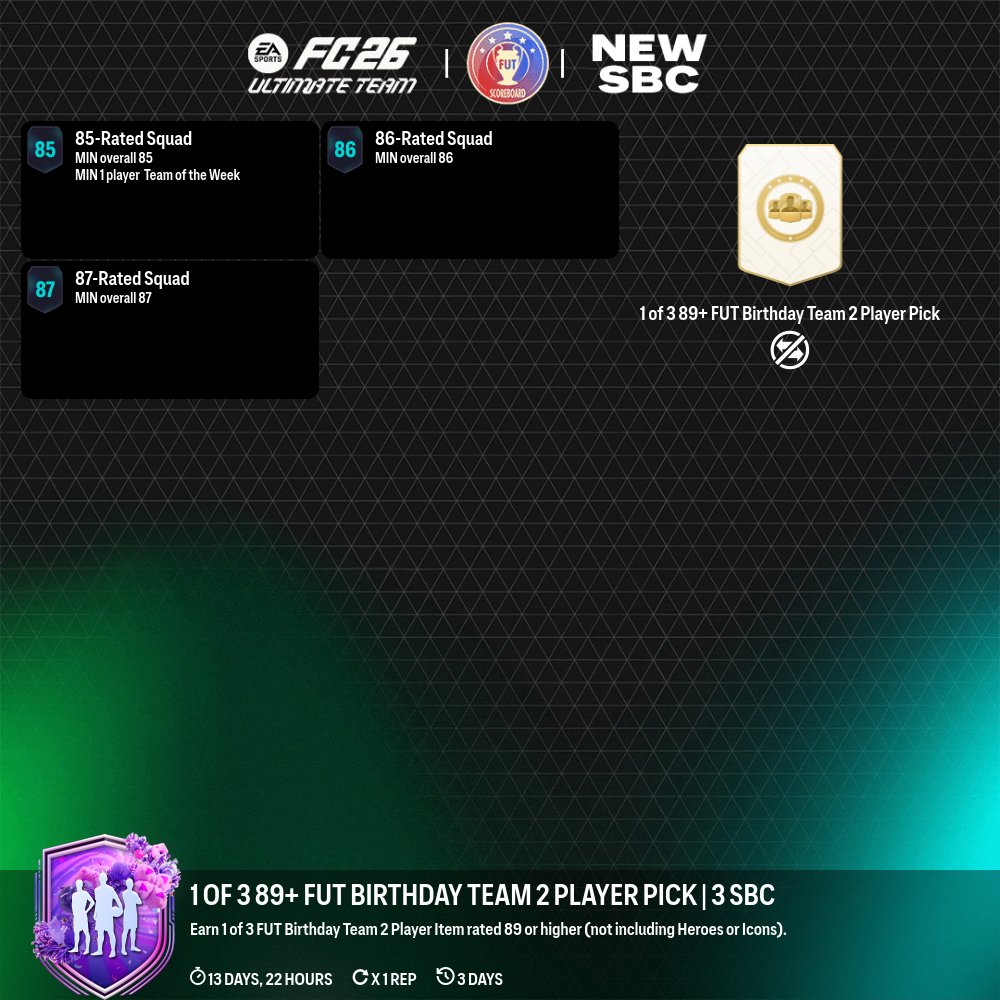 Fut Scoreboard tweet media