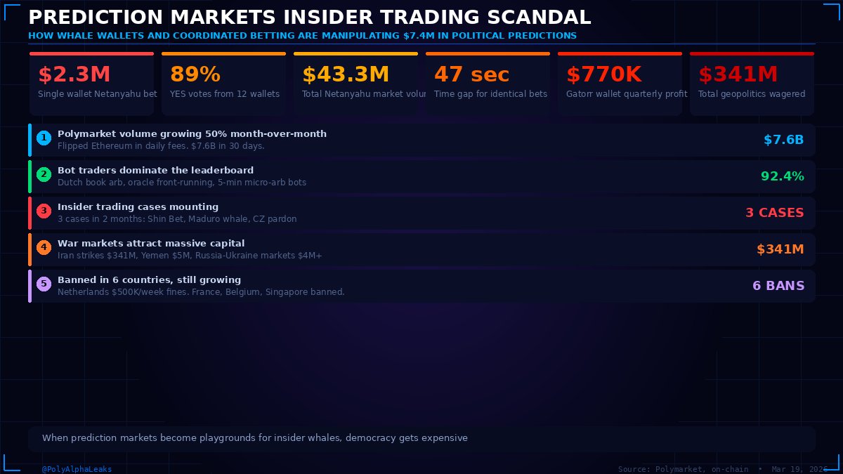 Polymarket Alpha Leaks tweet media