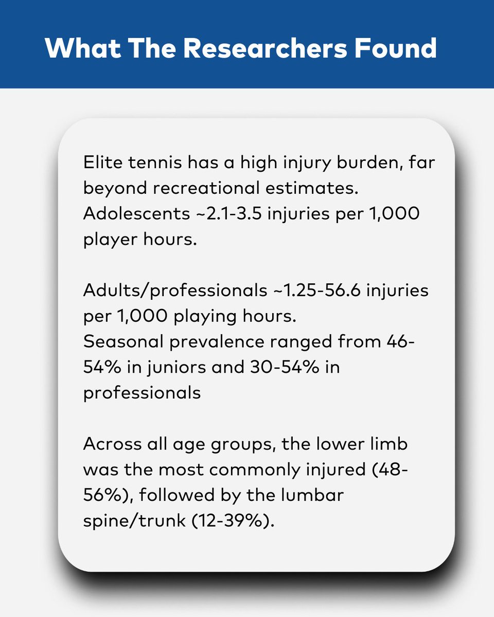 Science for Sport tweet media