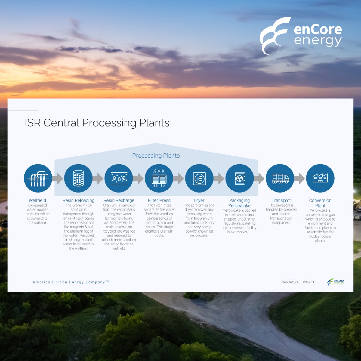 enCore Energy Corp. (NASDAQ:EU | TSX.V:EU) tweet media