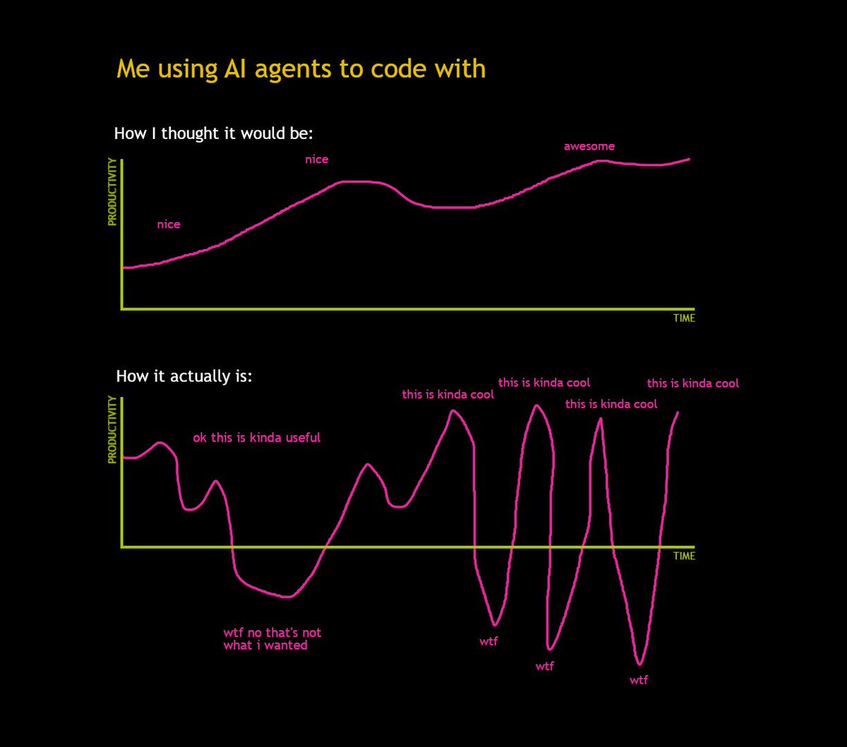 Data Cyborg tweet media