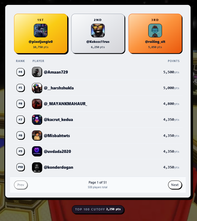 📈 500+ PLAYERS ON THE WAITLIST! 📈

We just smashed past the 500 milestone. 
The energy for Based Games is unreal right now!

Massive shoutout to our current Top 3 dominating the podium: 
🥇 <a href="/pixeljungle0/">AlAmir</a> - 10,750 pts 
🥈 <a href="/Kekccc11rus/">Kekccc11rus 🟦🦇🫎</a> - 6,250 pts 
🥉 <a href="/roiling_alt/">THE BOOGEYMAN🌓</a> - 5,850 pts

🎟️