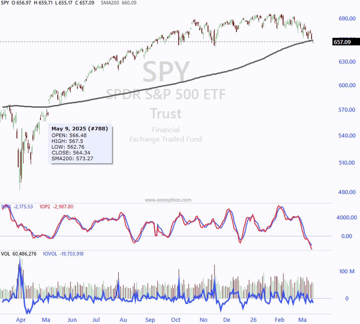 Pete Stolcers | OneOption tweet media