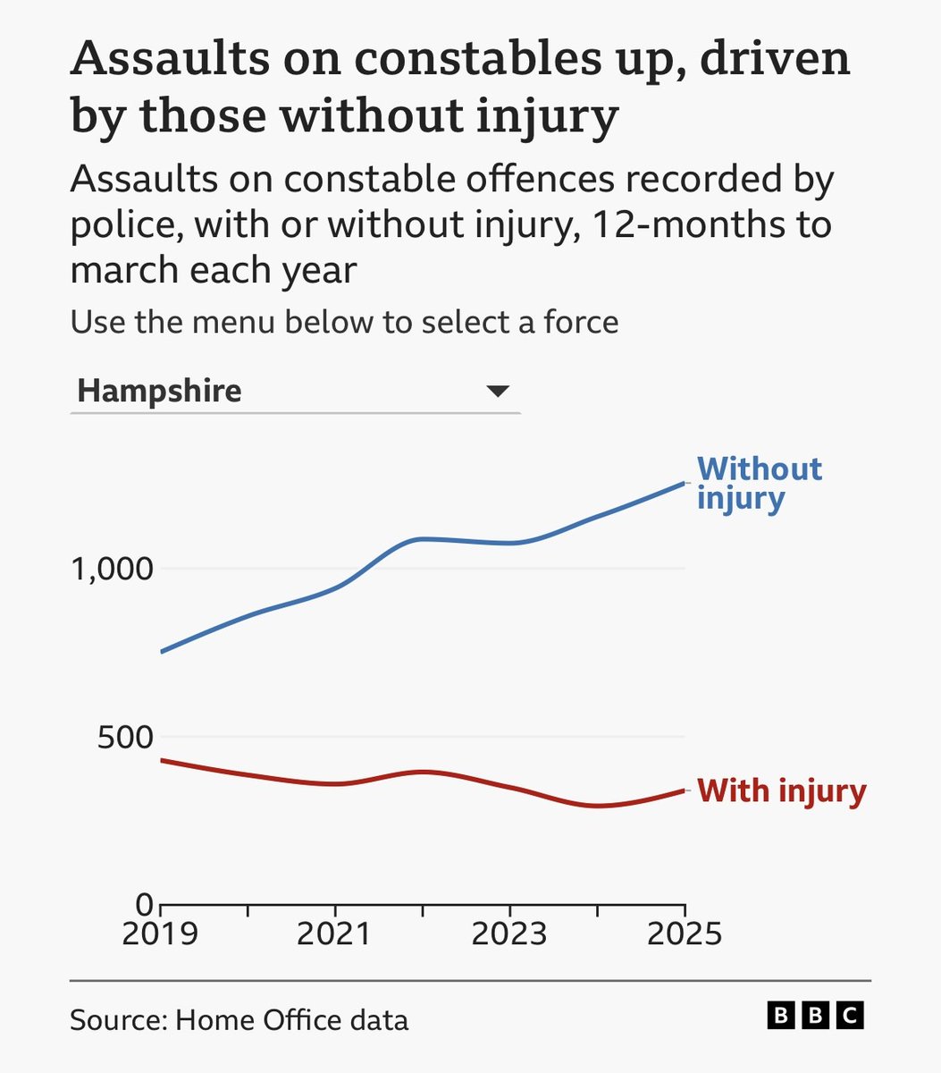Hampshire Police Federation tweet media