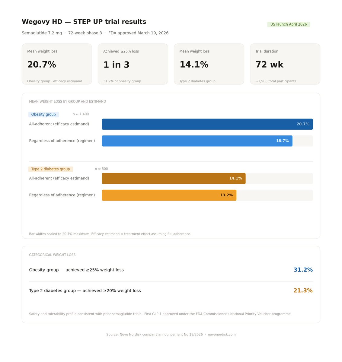Michael Albert, MD tweet media