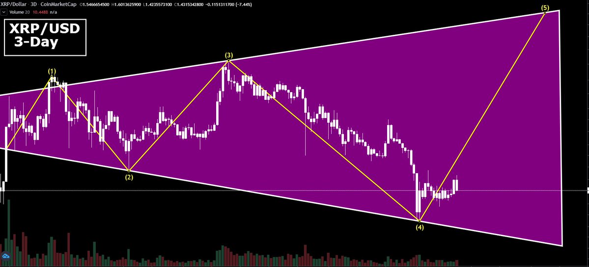 CryptoBull tweet media