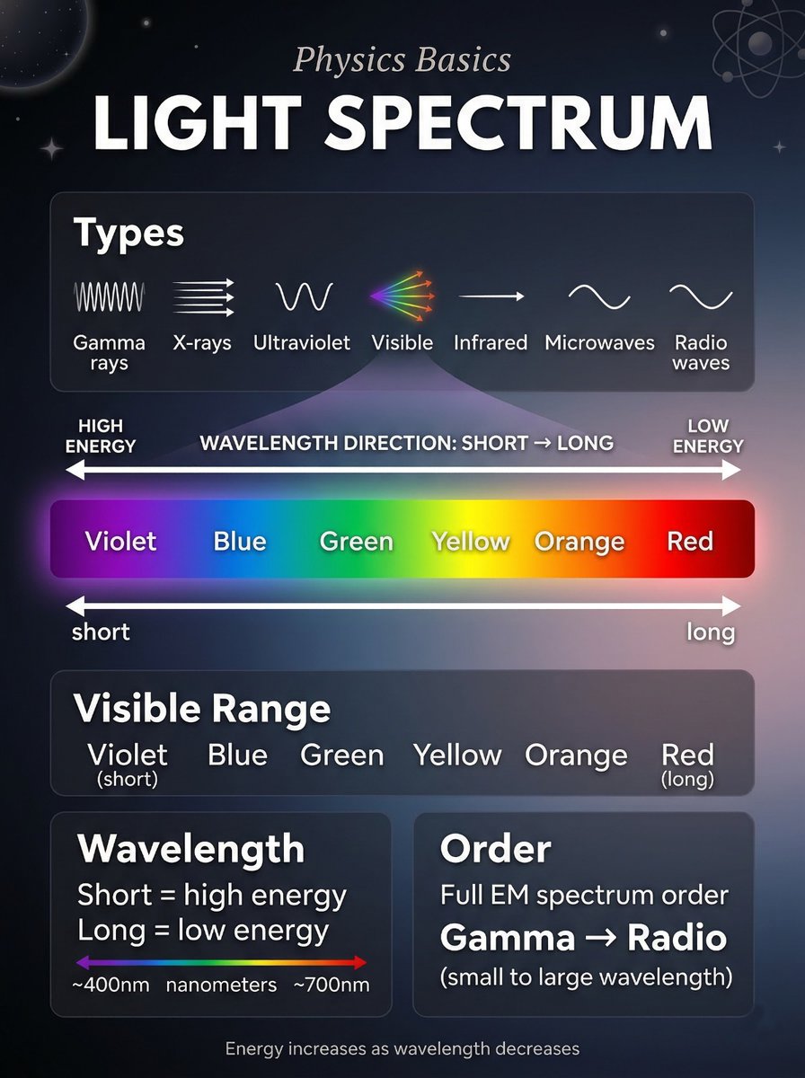 Learn Something tweet media