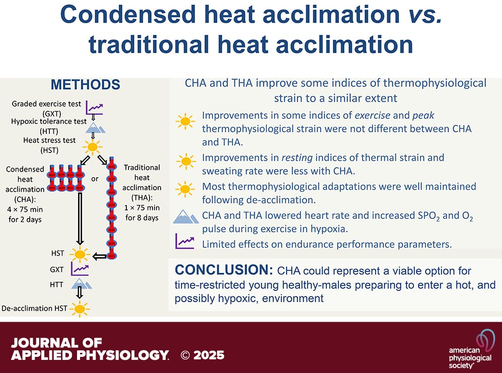 Journal of Applied Physiology tweet media