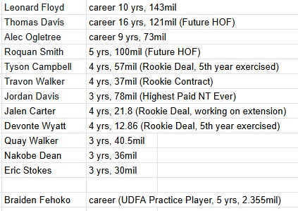 UGA Football Recruiting tweet media