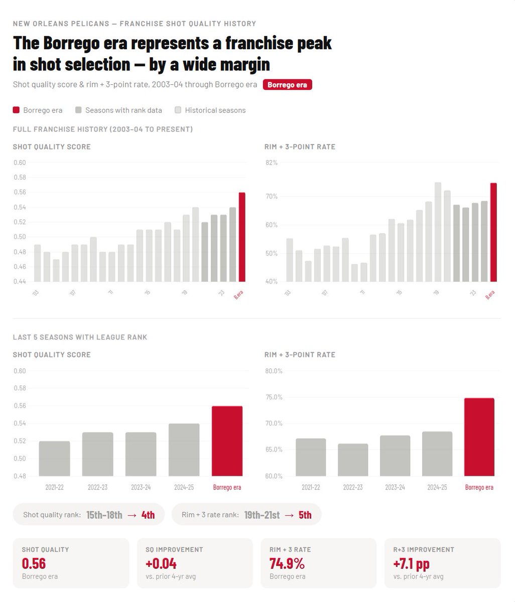 Shamit Dua tweet media
