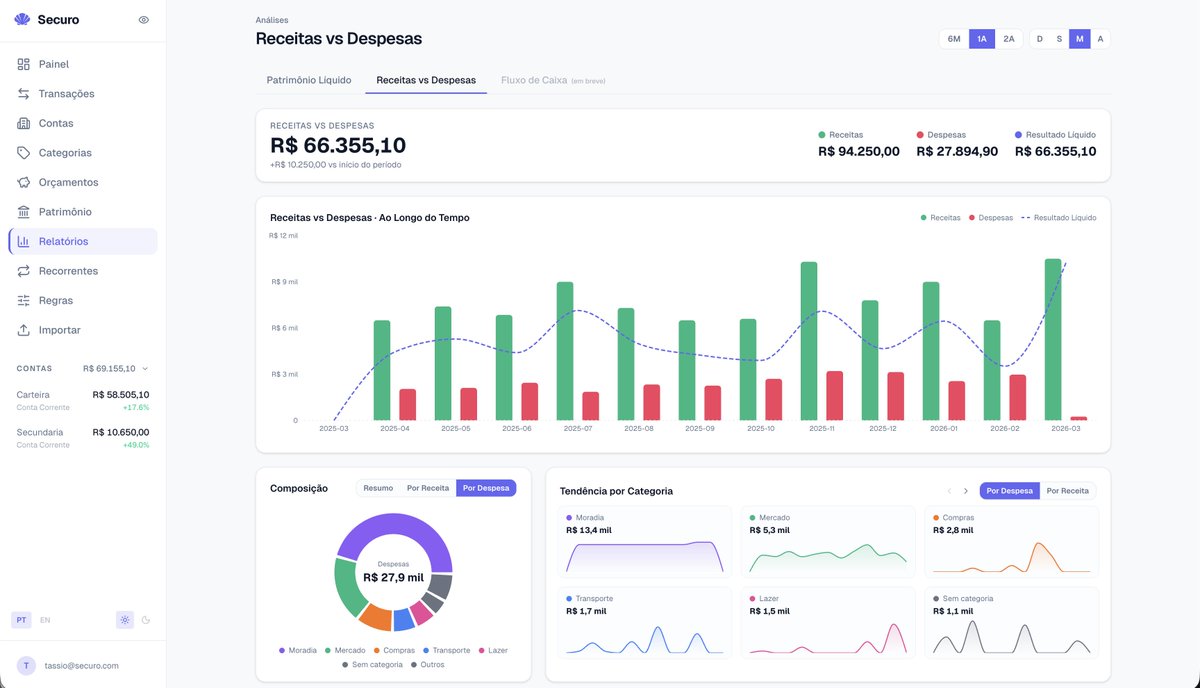 Tássio Noronha 🇧🇷 🇫🇷 tweet media