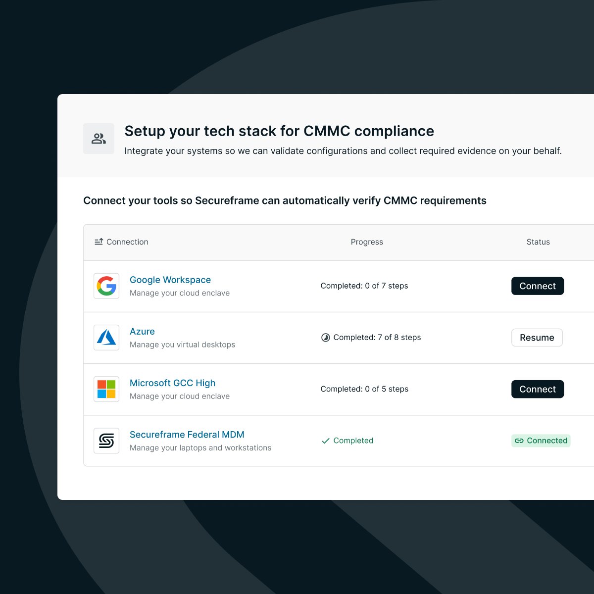 Secureframe tweet media