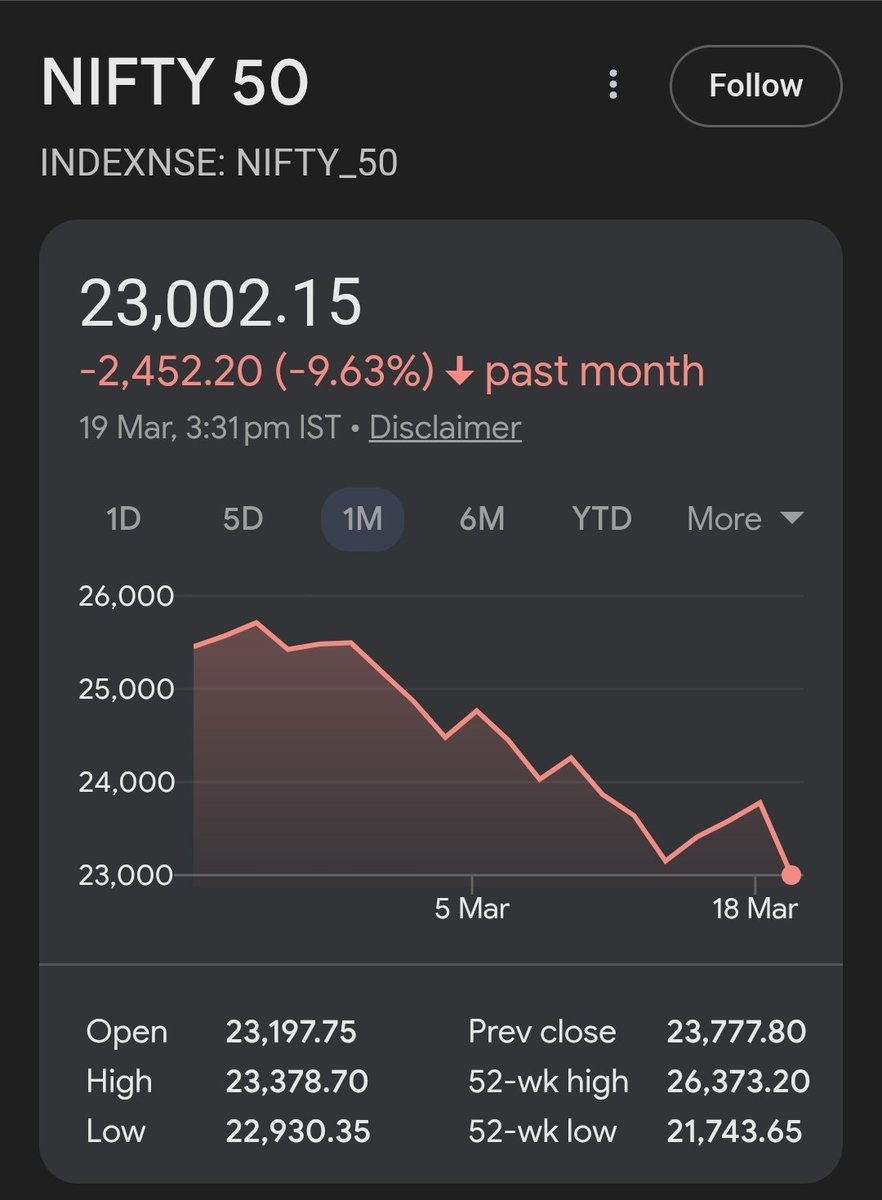 Anuj Dube tweet media