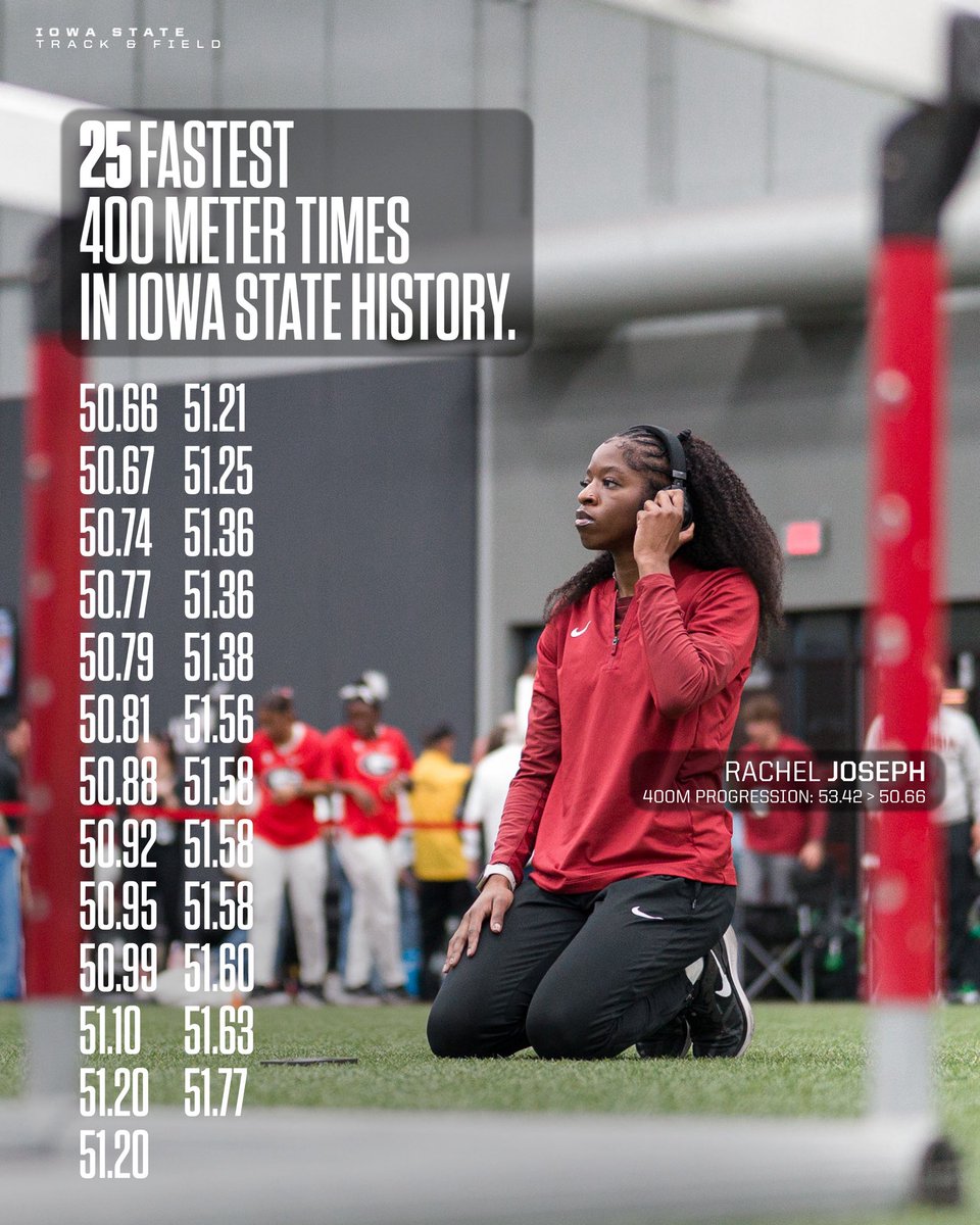 Iowa State Track & XC tweet media